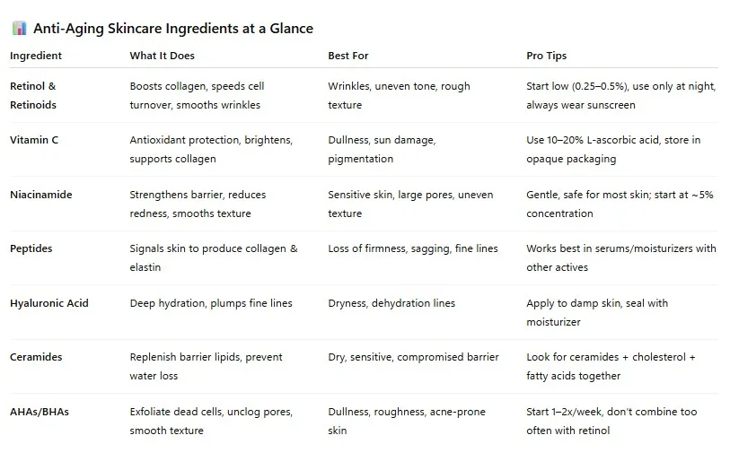 Anti-Aging Skincare Ingredients at a Glance